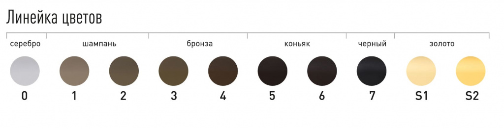 линейка цветов анодирование линейка цветов анодирование